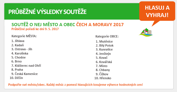 PRŮBĚŽNÉ VÝSLEDKY SOUTĚŽE