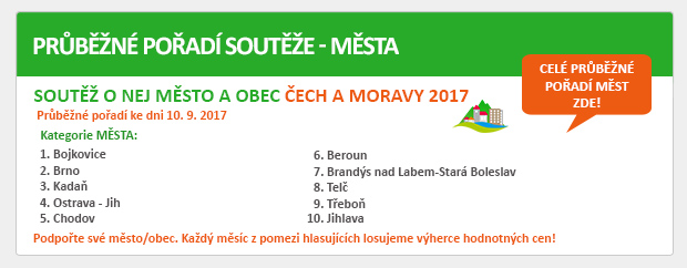 PRŮBĚŽNÉ POŘADÍ SOUTĚŽE - MĚSTA